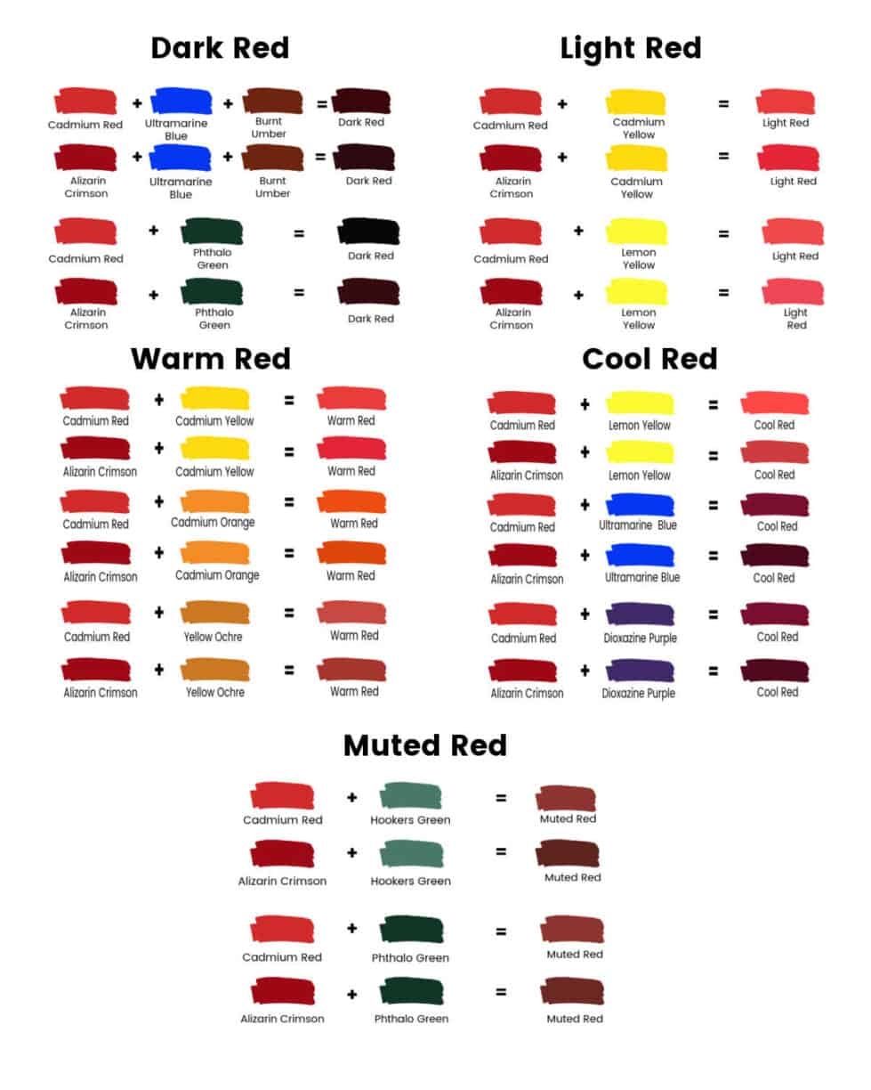 The Essential Guide To Mixing Shades Of Red Paint Trembeling Art