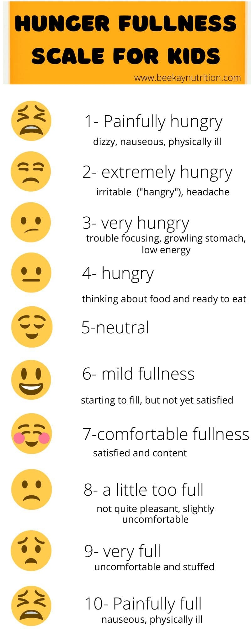 The Hunger Fullness Scale For Kids BeeKay Nutrition