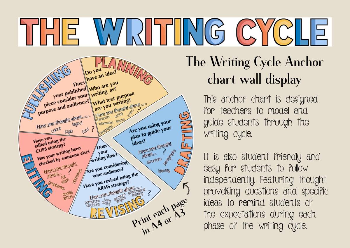 The Writing Cycle Process Anchor Chart Wall Display Etsy