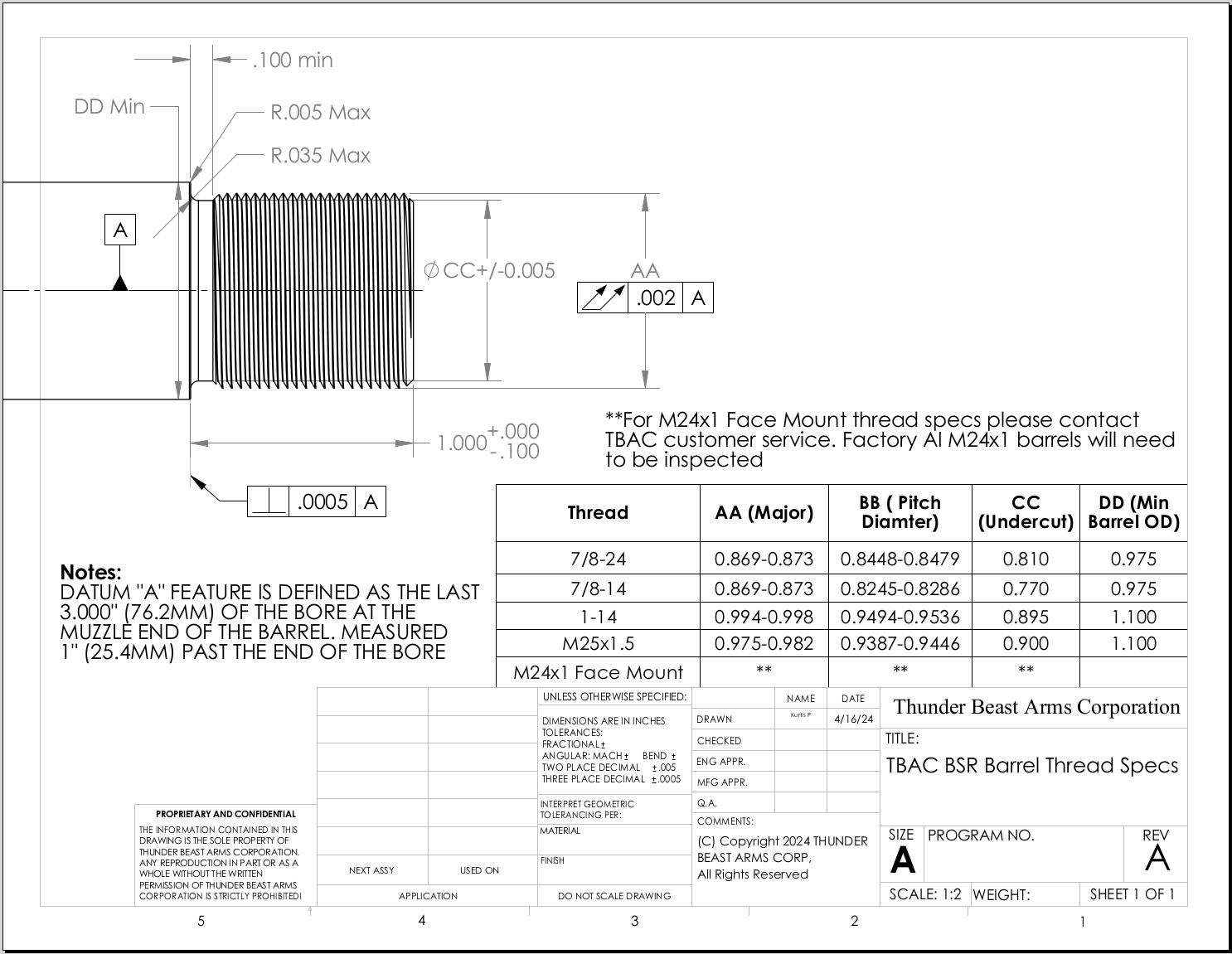 Thunder Beast Arms Corporation TBAC Tech THREAD SPECIFICATIONS