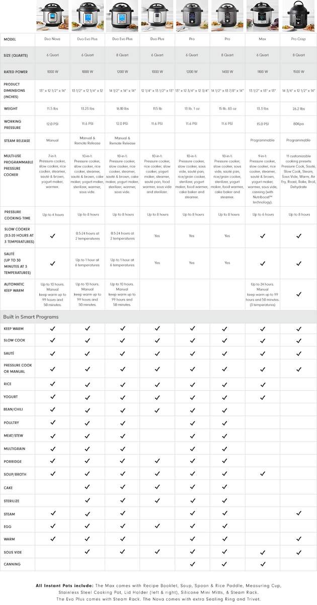 Time Chart Instant Pot Psi Chart Instant Pot Cooking Times Printable PDF Instant Pot Cheat Sheet Instant Pot Cooking Times Chart Recipe This