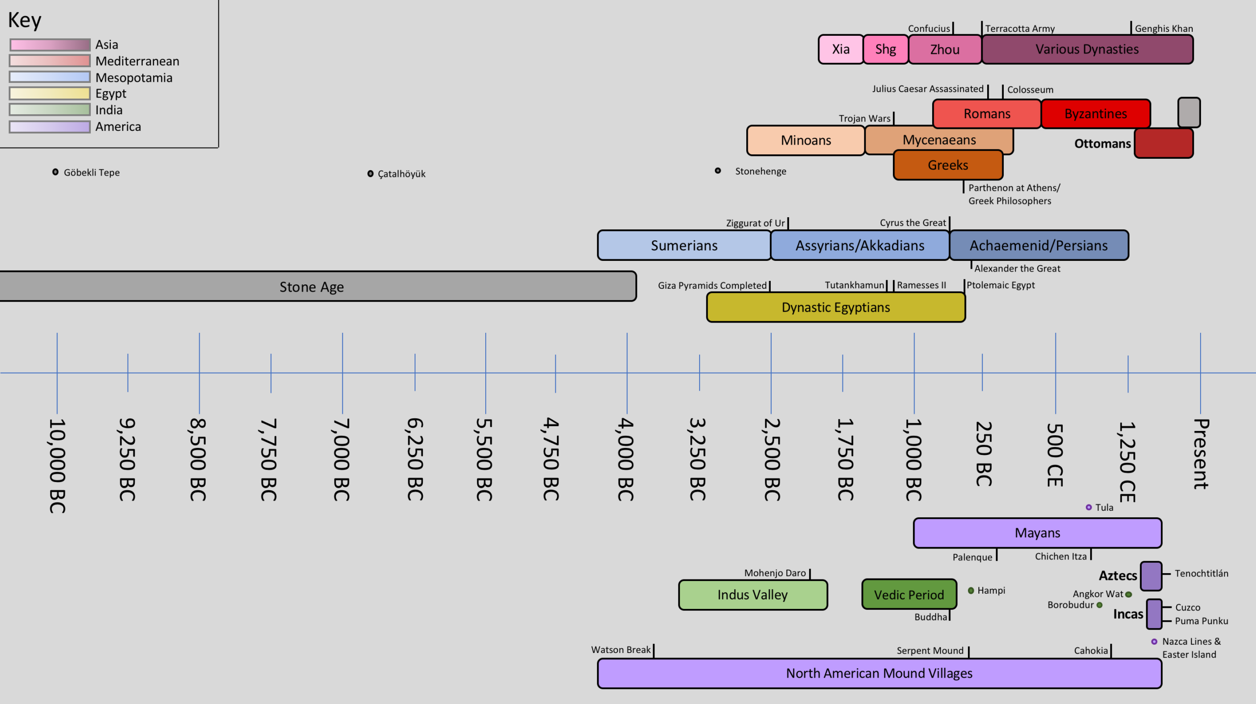 Roman Empire History Timeline Infographic Template Venngage