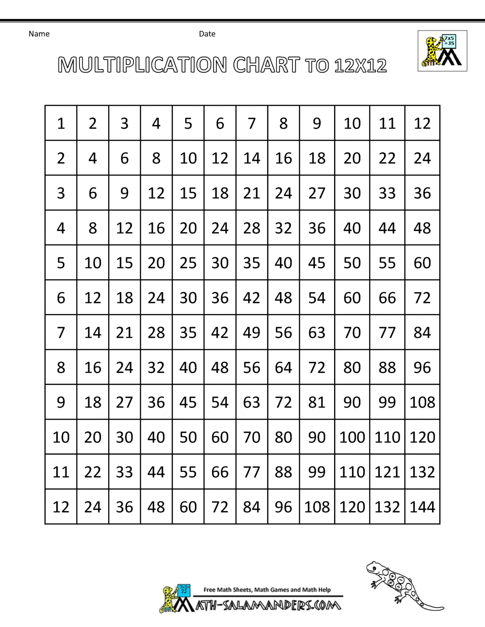 Times Table Grid To 12x12 Times Table Grid To 12x12