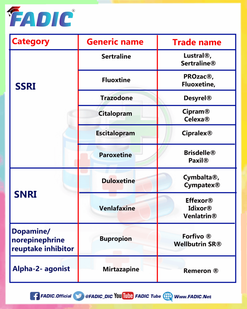 Top 200 Drugs To Memorize In Your Daily Clinical Practice