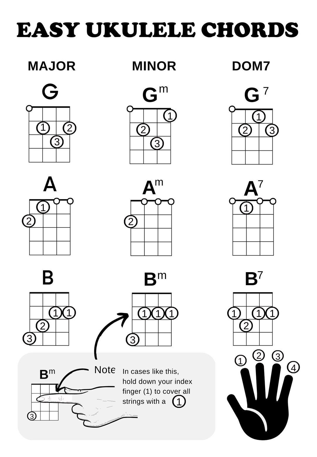 Ukulele Chord Chart For Beginners Easy Student Reference PDF Etsy Sweden Ukulele Chord Chart For Beginners Easy Student Reference PDF Etsy Sweden