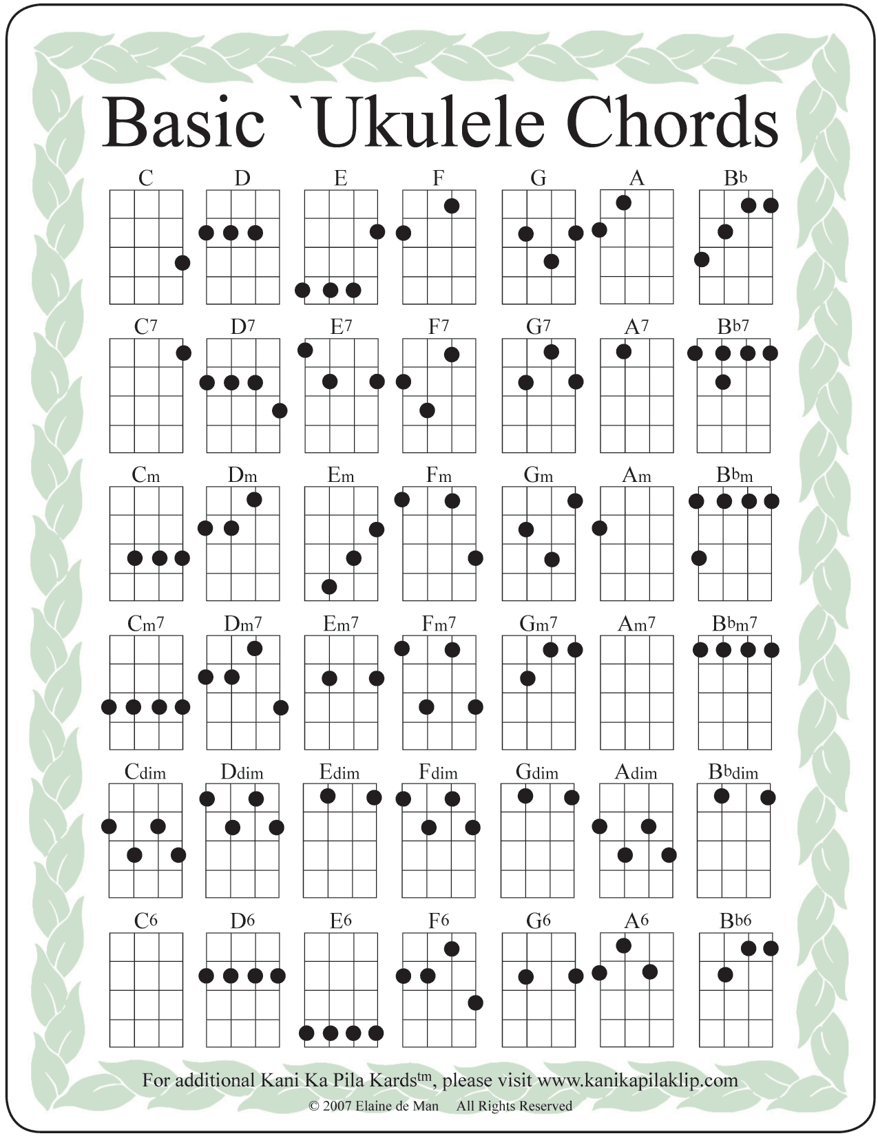 Ukulele Chord Progression Chart Ukulele Chord Charts Ukulele Chord PDF Ukulele Chords And Scales By Ukulele For Beginners