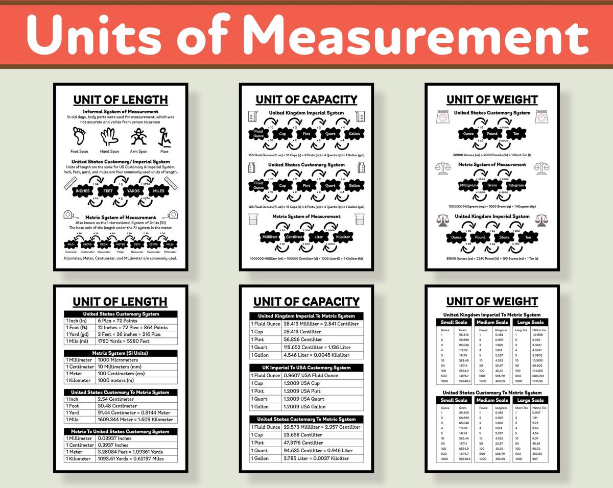 Units Of Measurement Length Capacity And Weight United State Imperial Units United States Customary Units And Metric Unit System Etsy
