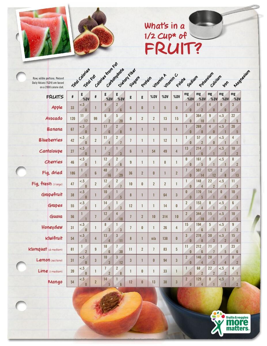 What S In A 1 2 Cup Of Fruit