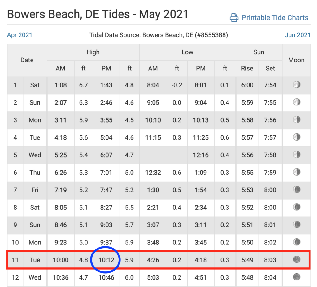 Lewes DE Tide Chart 7 Day Tide Times TideTime