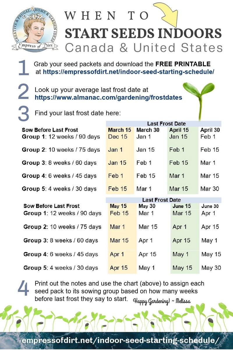When To Start Seeds Indoors Planting Calendars For Every Zone Homestead And Chill