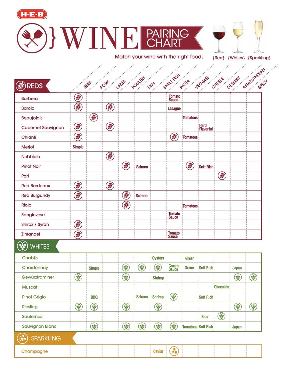 Wine And Food Pairings Chart Heb A Beginner S Wine And Food Pairing Chart Wine Folly