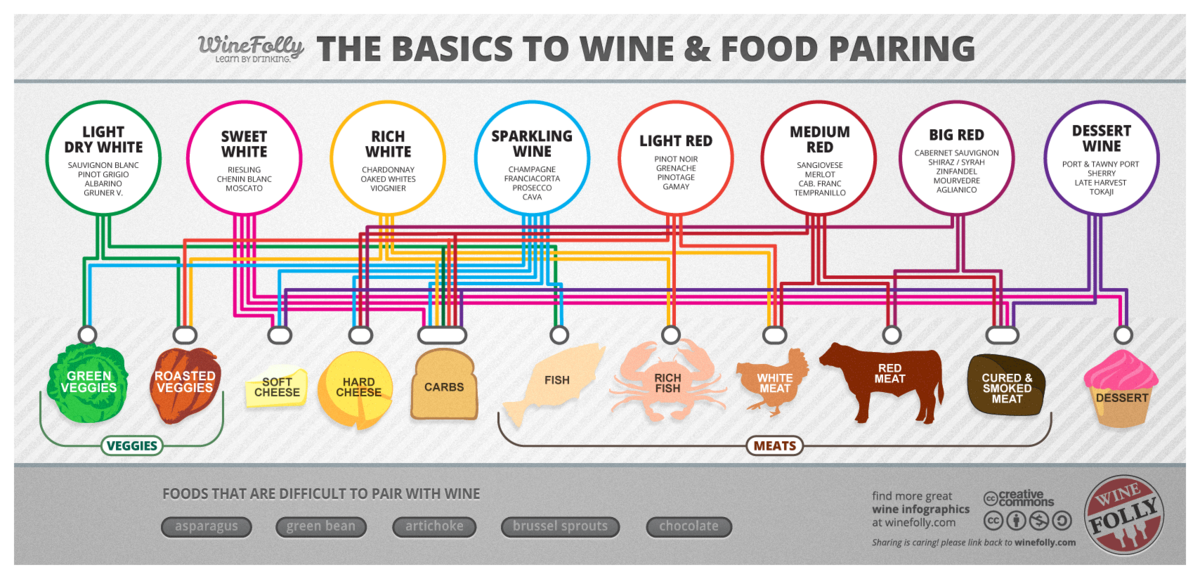 Wine Cookbook Electronic Cheat Sheet Understanding Wines Guide Permacharts Quick Reference Ancient Remedies Cards Culinary Math Wine Cookbook Electronic Cheat Sheet Understanding Wines Guide Permacharts Quick Reference Ancient Remedies Cards Culinary Math