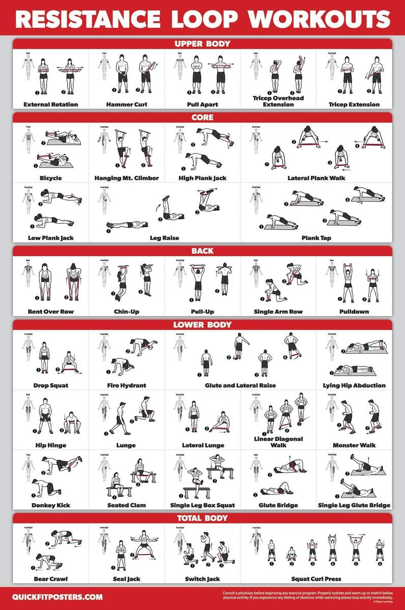 Printable Pdf Workout Band Workouts Workout Poster Printable Resistance Band Exercises Printable Full