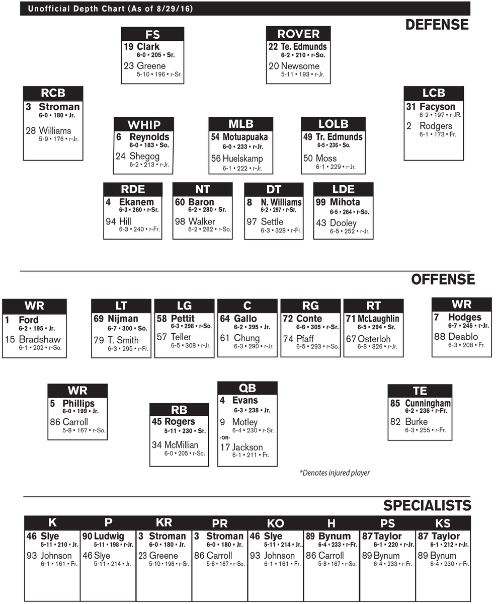 Wyatt Teller Remains No 2 LG On Hokies Depth Chart The Key Play