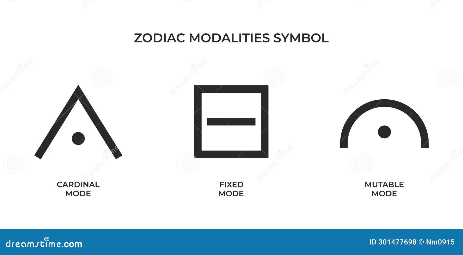 Zodiac Modalities Symbols Cardinal Fixed And Mutable Mode Stock Vector Illustration Of Calendar Zodiacal 301477698 Zodiac Modalities Symbols Cardinal Fixed And Mutable Mode Stock Vector Illustration Of Calendar Zodiacal 301477698